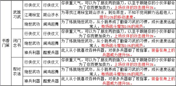 烟雨江湖出生4