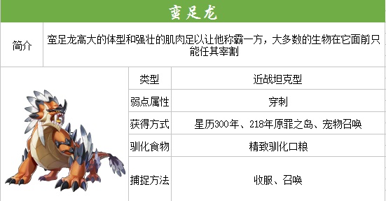 我的起源蛮族龙图鉴1