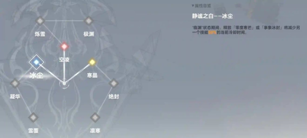 《深空之眼》冰渊神格选择攻略 深空之眼冰渊波塞冬神格怎么选2