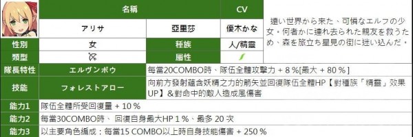 弹射世界四星角色汇总图