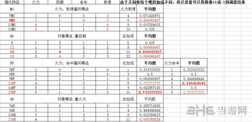 明日方舟强化图片1