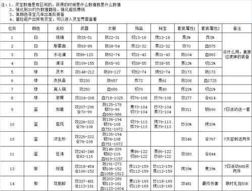 精灵食肆装备掉落一览