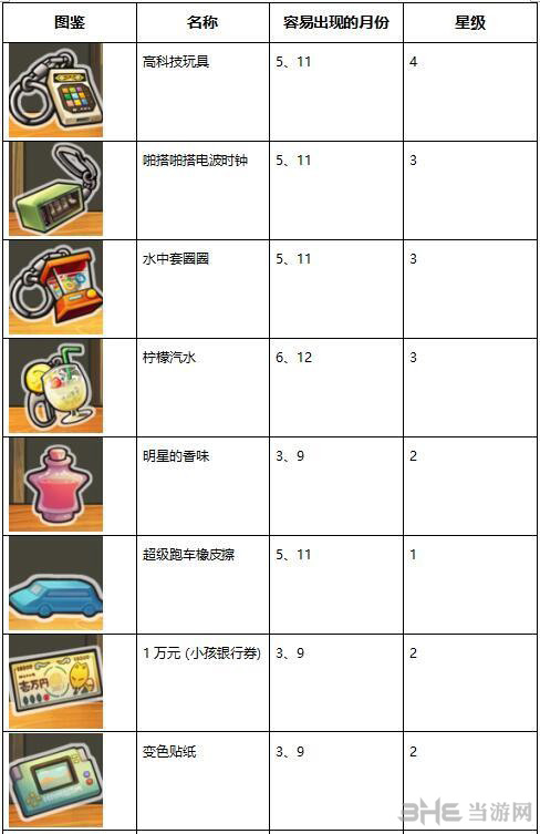 昭和杂货店物语3扭蛋图片6