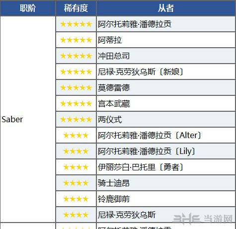 fgo雅戈泰图片