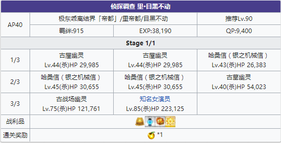 FGO帝都圣杯奇谭里目黑不动配置