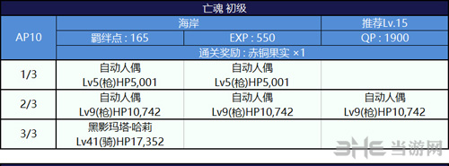 FGO泳装复刻海岸副本配置图片2