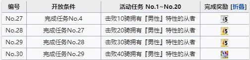 FGO空境复刻男性从者