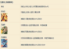 失落的龙约全五星角色强度一览 2018最新节奏榜