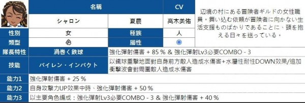 弹射世界四星角色汇总图
