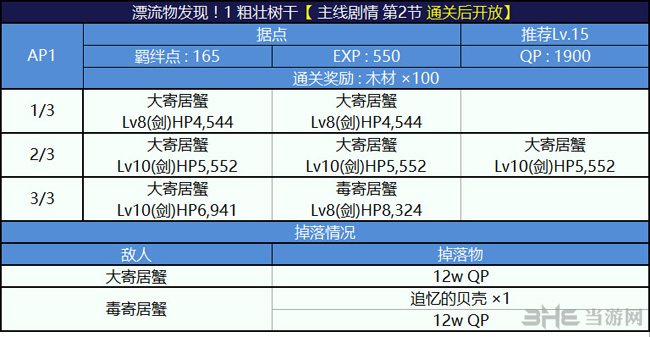 FGO泳装一期复刻1AP副本配置图片2
