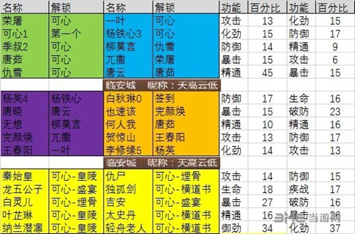 剑侠世界2护法截图1