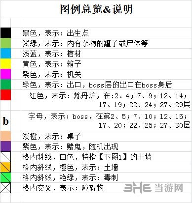 长生劫魔窟地图图例