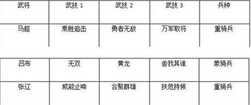 鸿图之下普攻流阵容怎么搭2