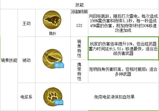我的起源疯狂的雷牙虎图鉴2