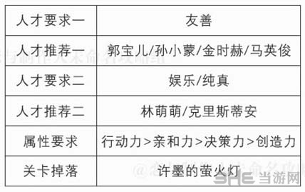 恋与制作人精英关卡1-9图片