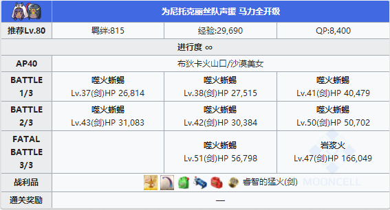 FGO夏日泳装复刻尼托克丽丝队配置