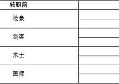 武林外传手游转职任务详解 转职后有什么变化