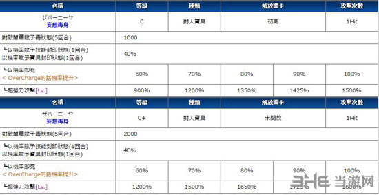 FGO静谧的哈桑2