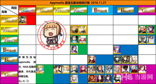 fgo节奏榜3