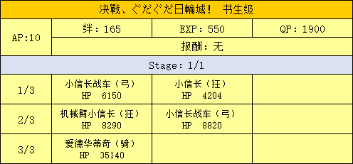 FGO日轮城书生级配置