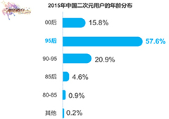 《神明秩序》之谁是二次元