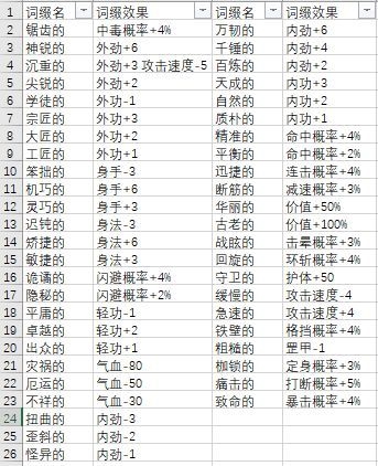 模拟江湖