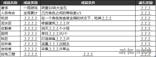 最后一步手游1