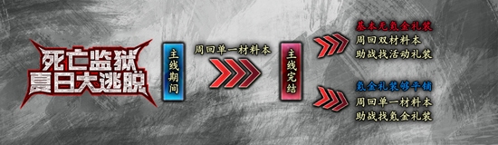 FGO监狱大逃脱复刻流程1
