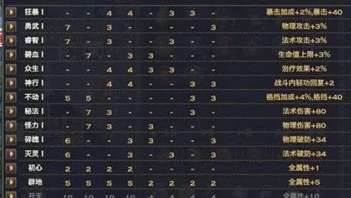 天谕手游玉虚神格搭配图