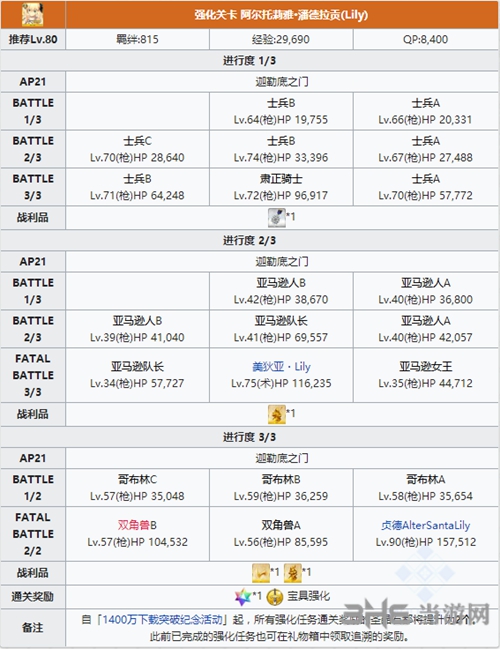 FGO阿尔托莉雅lily宝具本4