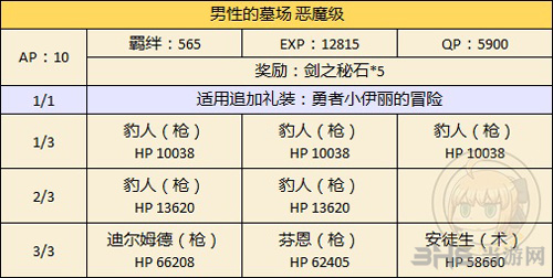 fgo万圣节二期复刻女性从者限定图片4