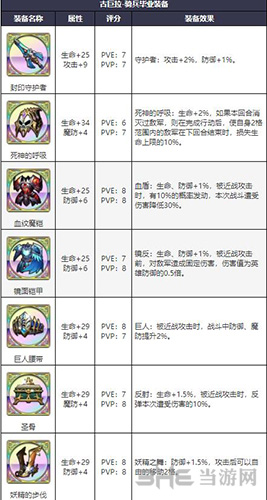 梦幻模拟战手游古巨拉装备图片2