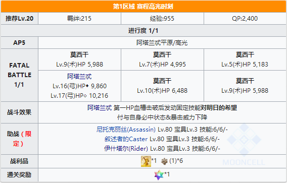 FGO夏日泳装复刻第1区域配置3