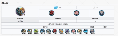 明日方舟