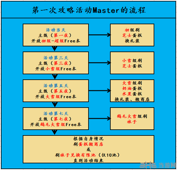 fgo圣诞二期复刻活动流程图片1