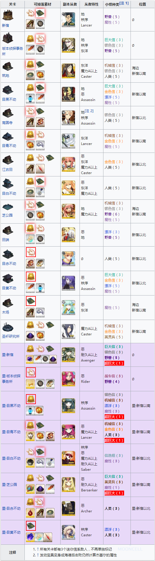 FGO帝都圣杯奇谭迷你信2