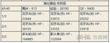 fgo夏日大逃脱海伦娜队第3轮副本配置图片3