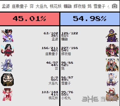 阴阳师对弈竞猜