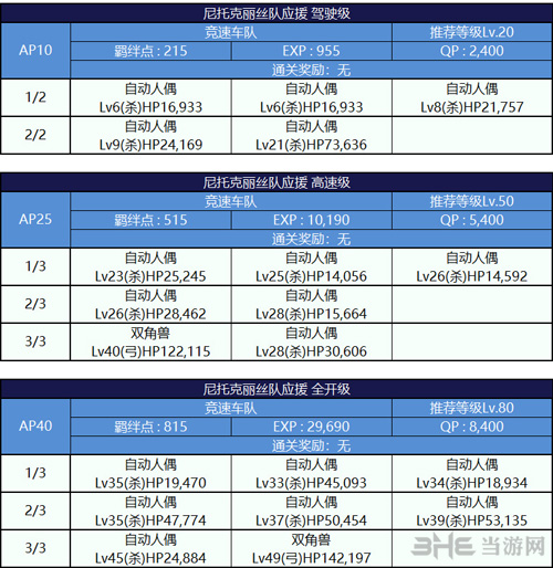 fgo沙漠美女配置图片