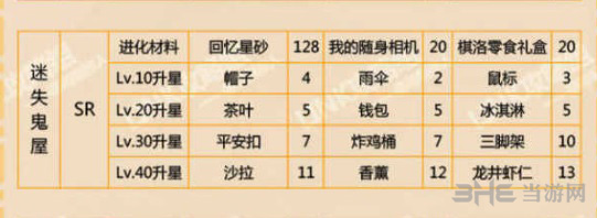 恋与制作人周棋洛迷失鬼屋图片2