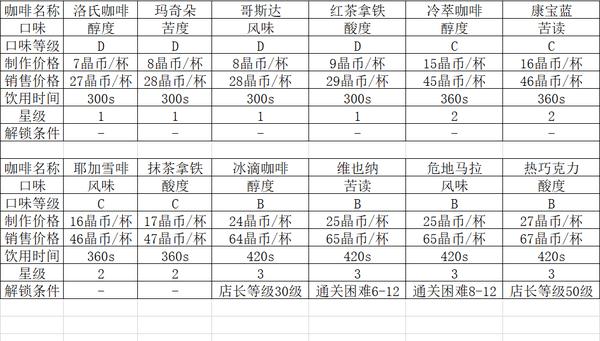 双生视界咖啡