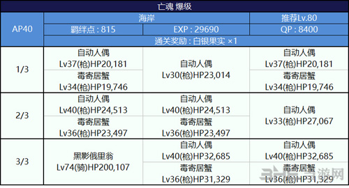 FGO泳装复刻海岸副本配置图片1