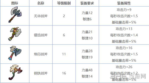 魔界塔武器图鉴2
