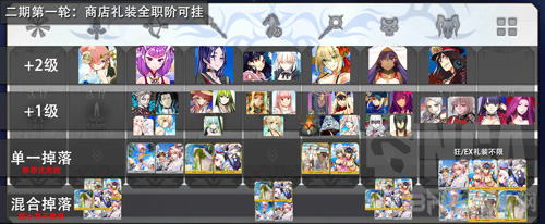 fgo夏日大逃脱第2轮助战图片