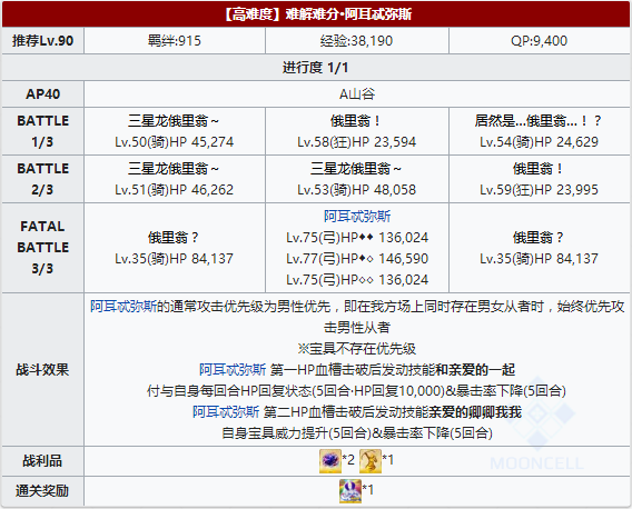 FGO夏日泳装复刻阿耳忒弥斯2