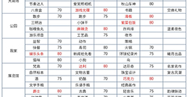 梦间集天鹅座人物约会好感度攻略大全 所有角色高分数选项推荐