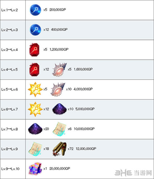FGO阿纳斯塔西娅3