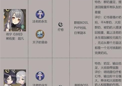 幻书启世录t1强度排行榜详解 t1强力角色介绍