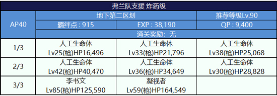 FGO监狱逃脱第二轮弗兰组