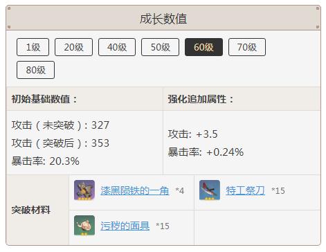 原神匣里日月突破材料_5 原神匣里日月突破材料4